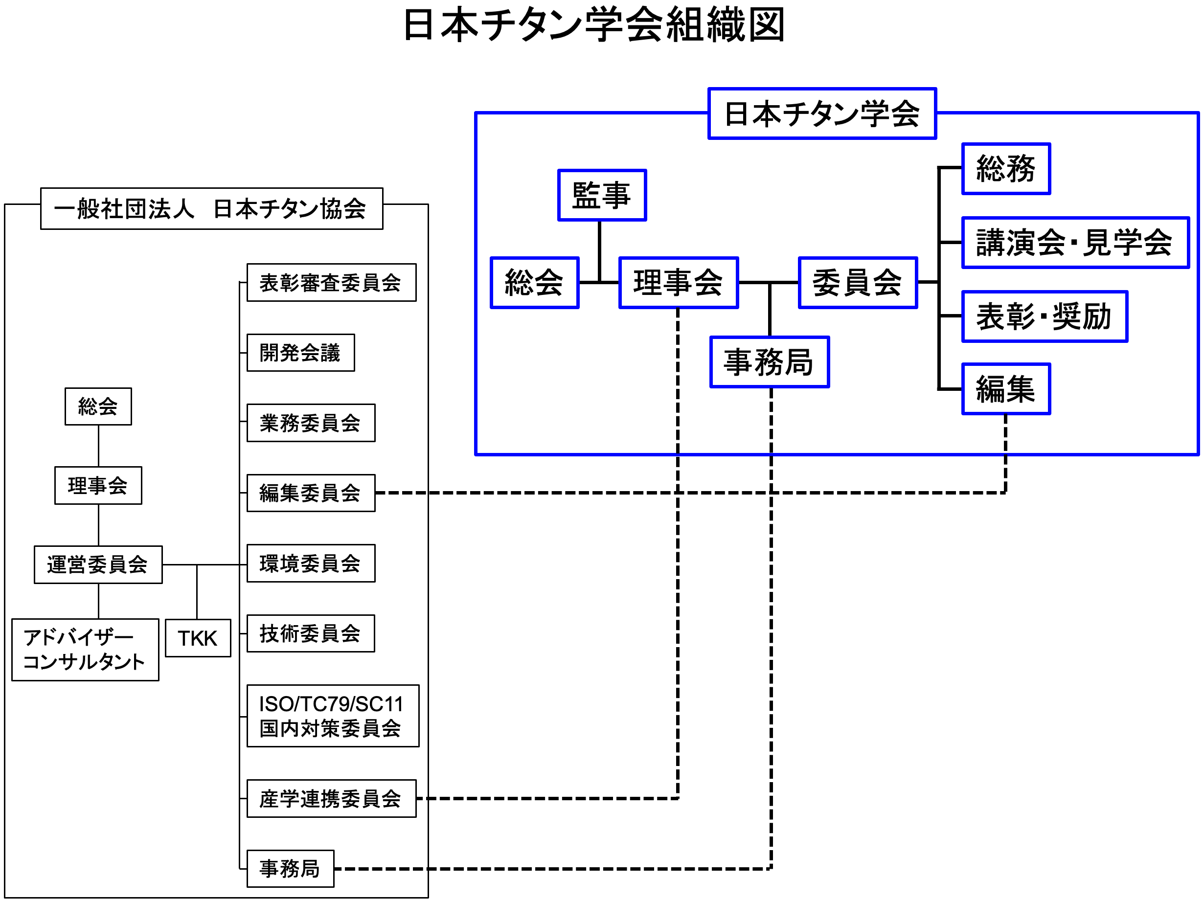 20220310_日本チタン学会の組織図.png